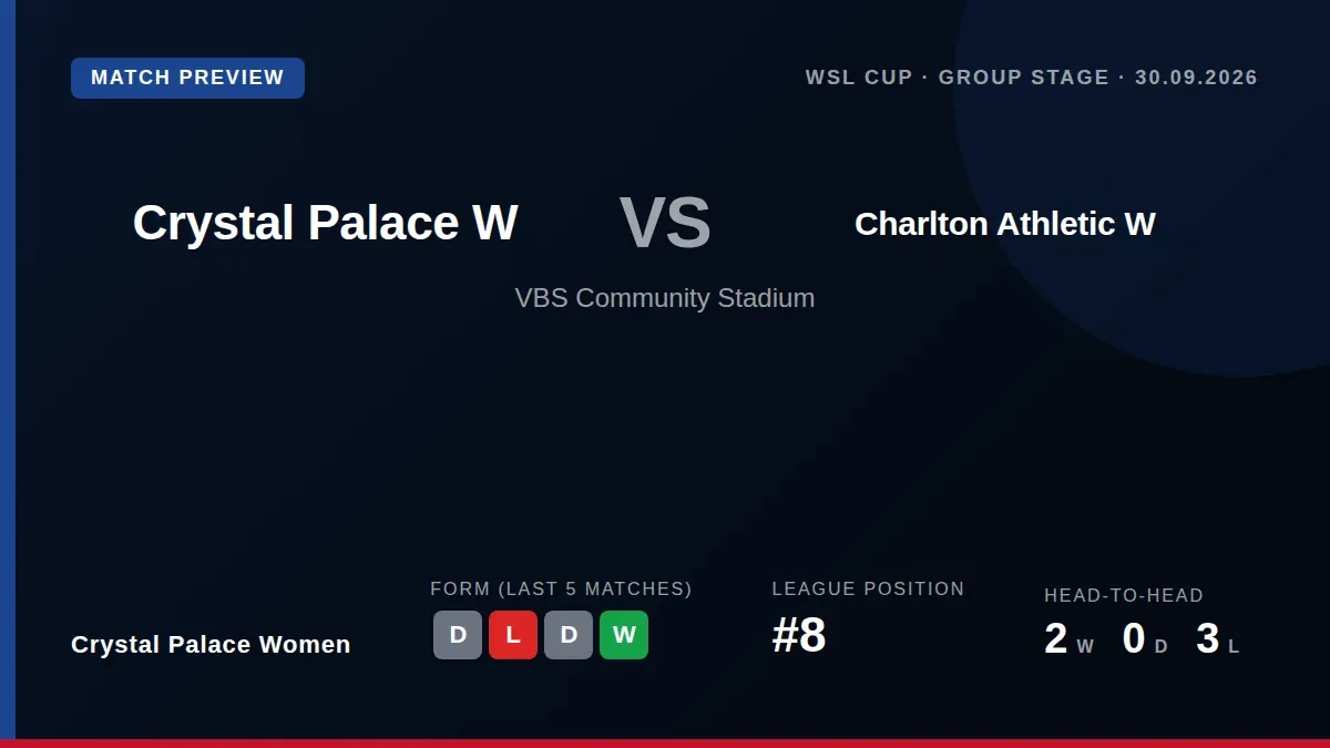 Crystal Palace Women host Charlton Athletic Women in the WSL Cup group stage on Wednesday evening at the VBS Community...