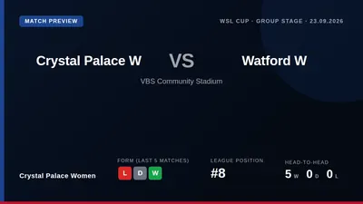 Crystal Palace Women will look to bounce back from a heavy league defeat when they host Watford in the WSL Cup group...